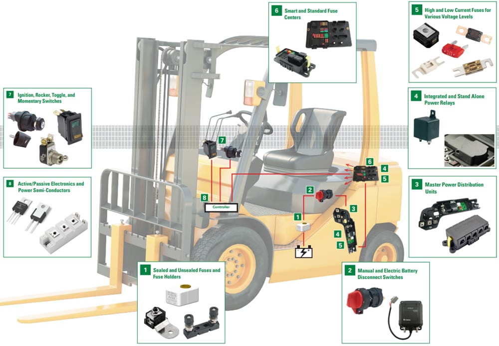 Littelfuse Material Handling Solutions